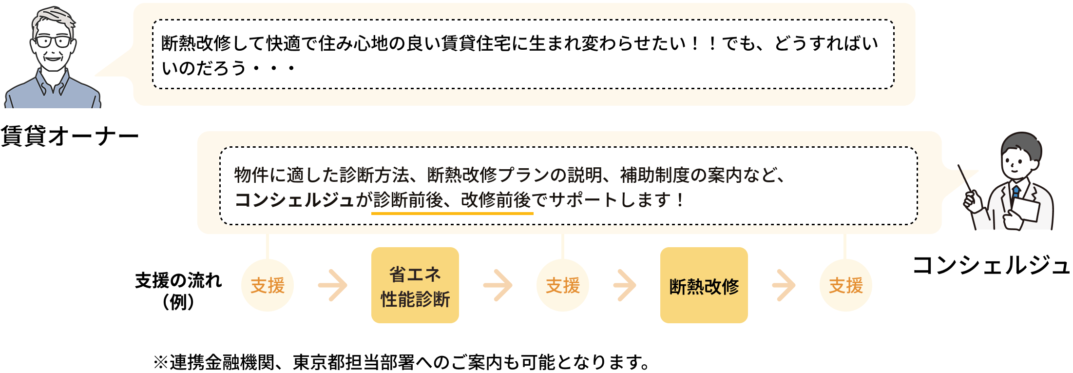 コンシェルジュのイメージ