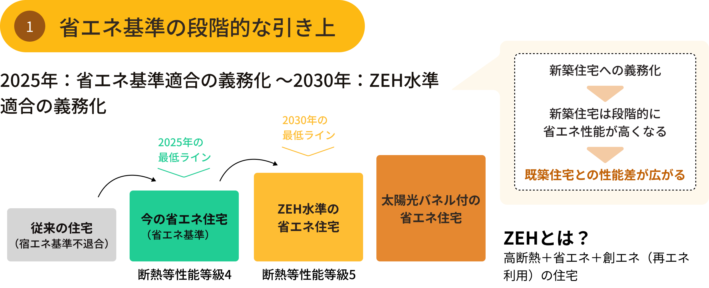 コンシェルジュのイメージ